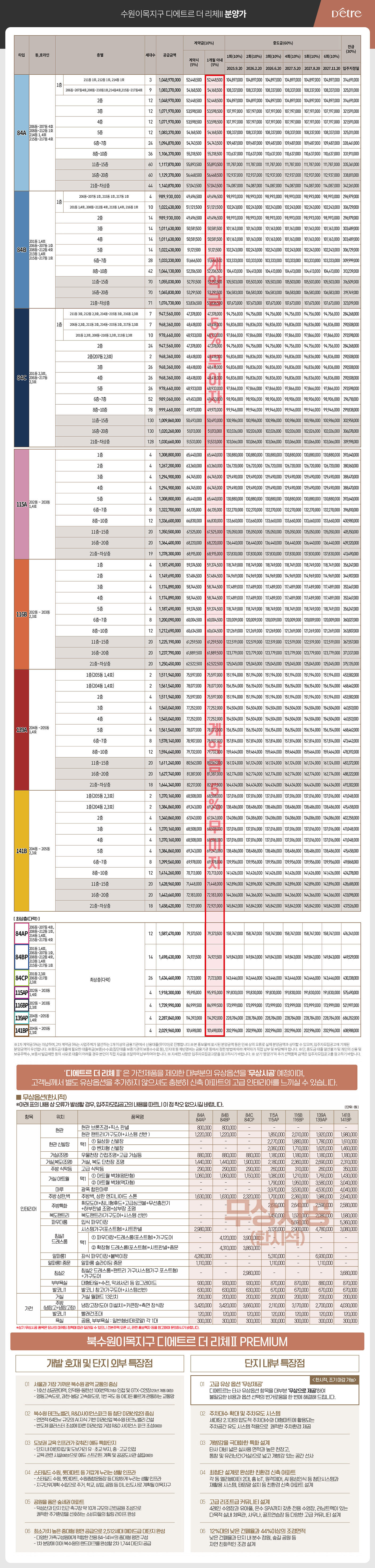 분양가격