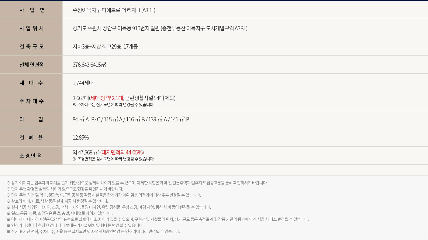 디에트르 더 리체Ⅱ 사업개요