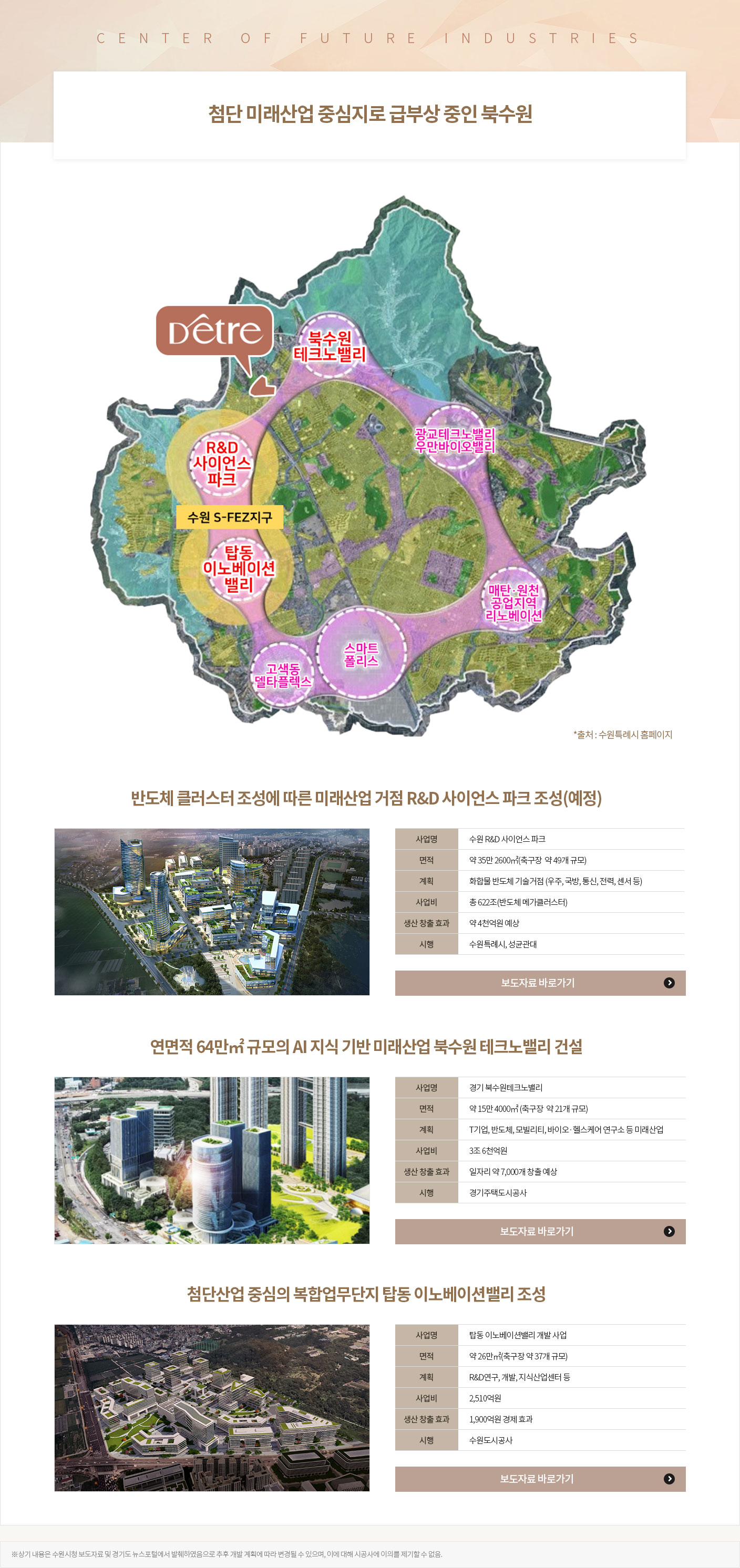 디에트르 더 리체Ⅱ 첨단 미래산업 중심지 북수원